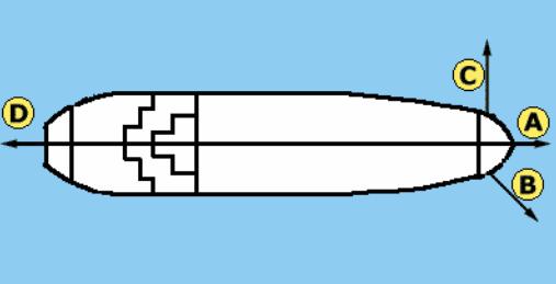 Scheme of the vessel #7
