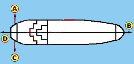 Astern position on the scheme