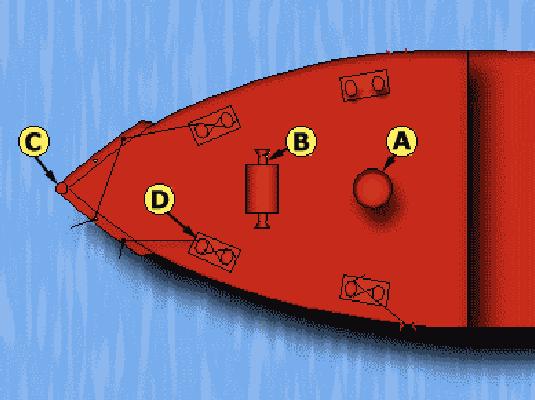 Position of the Bollard on vessel