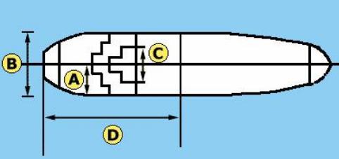 Breadth position on the vessel