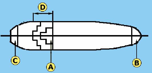 Bridge position on the vessel