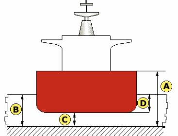 Scheme of the ship #4