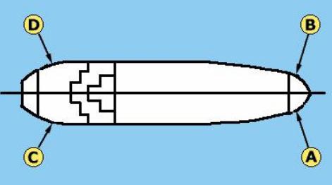 Scheme: starboard bow