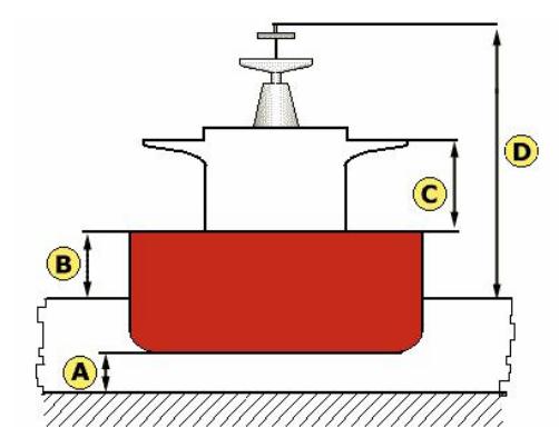 Position of the Underkeel on vessel