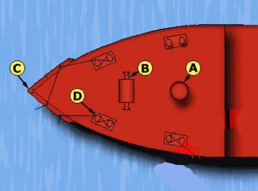 Position of the Windlass on vessel