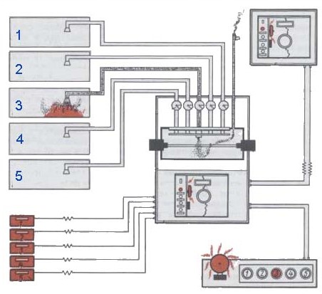 Схема сигнальной системы