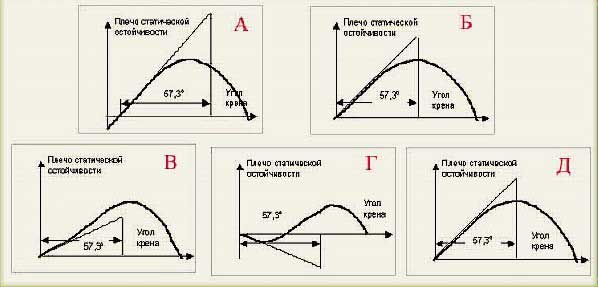 Дельта тест - ДСО