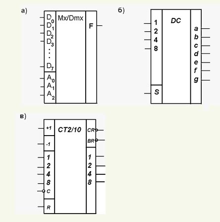 Интегральные микросхемы дешифратора