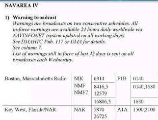 Справочник МСЭ