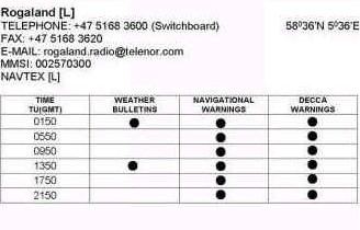Страница справочника НАВТЕКС