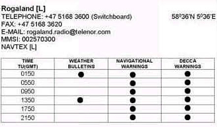 Справочник НАВТЕКС