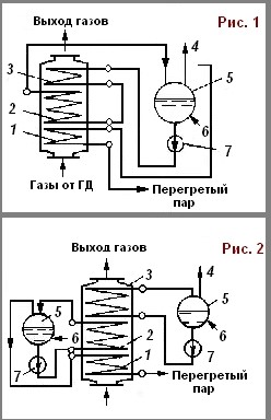 Утилизационные котлы