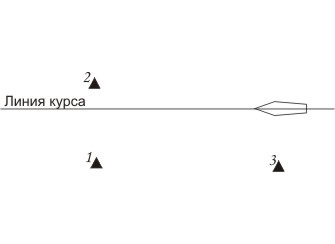 Определение места судна по расстояниям до ориентиров
