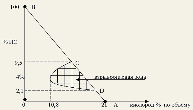 Если на время грузовых операций терминал выставляет требование о необходимости заземления судна