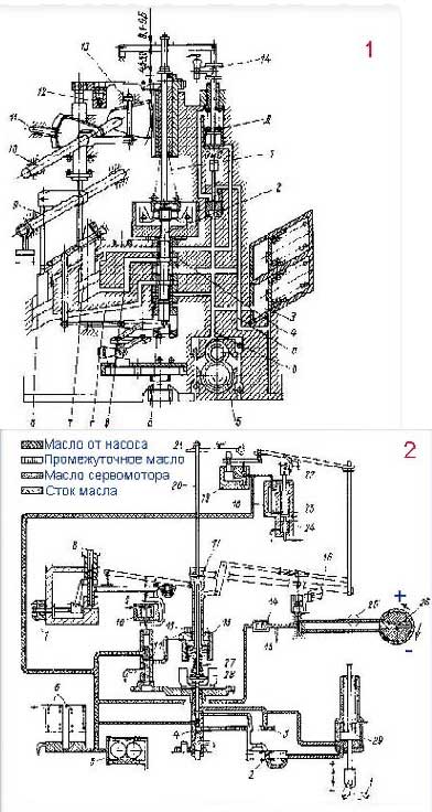 Регуляторы скорости