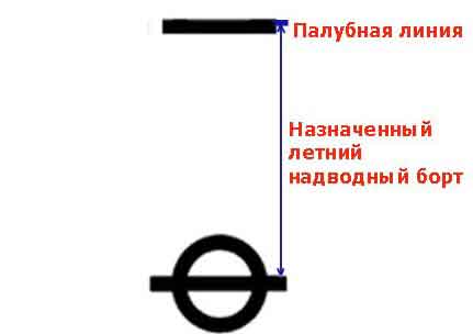 Дельта тест - центр кольца