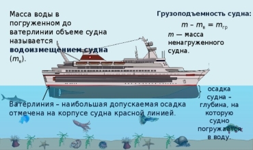 Навигационные, эксплуатационные качества судов