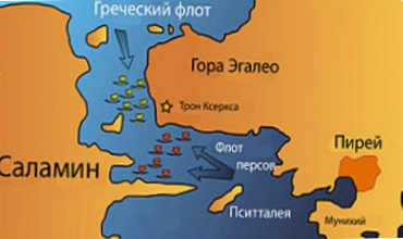 Саламинская битва – поражение непобедимых