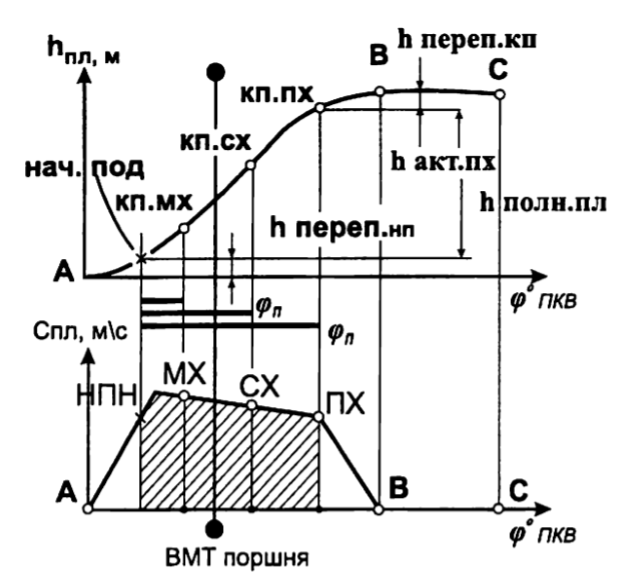 Смешанное регулирование