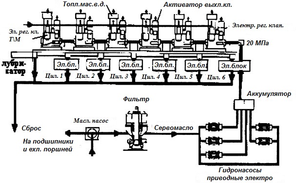 Схема гидросистемы к 744