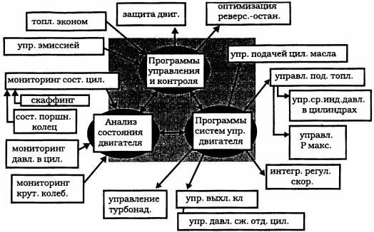 Схема эйткена программа