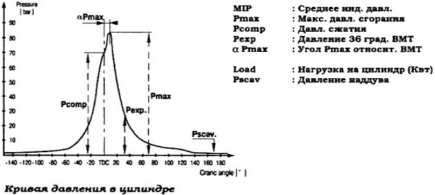 Развернутая индикаторная диаграмма