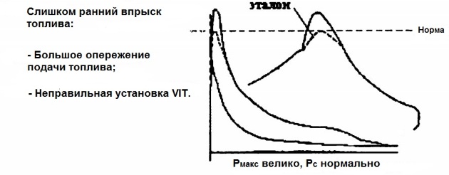 Разновидности впрыска топлива