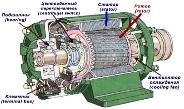 Анализ результатов измерений, регулирование рабочего процесса