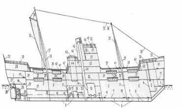 Графические методы плазовых работ