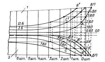 Плазовые работы