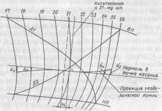 Геодезический эскиз 5