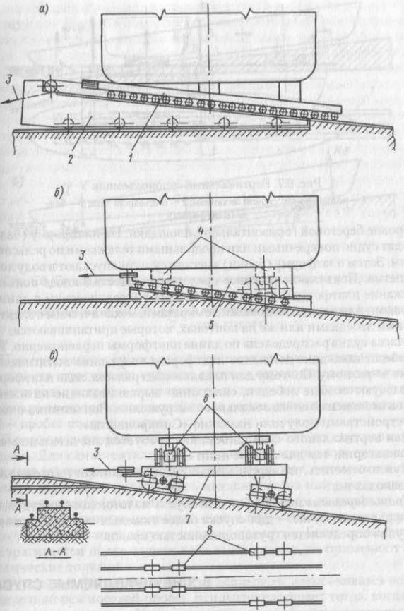 Спуск платформы. Тележки слиповые косяковые 150 т. Стапельная тележка слипа чертеж. Слиповые тележки для судов. Тележка подъемно-спусковая для слипа.