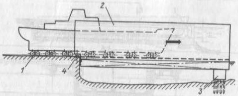 Схема спуска судна через передаточный плавучий док