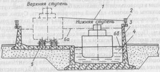 Судно в наливной док-камере