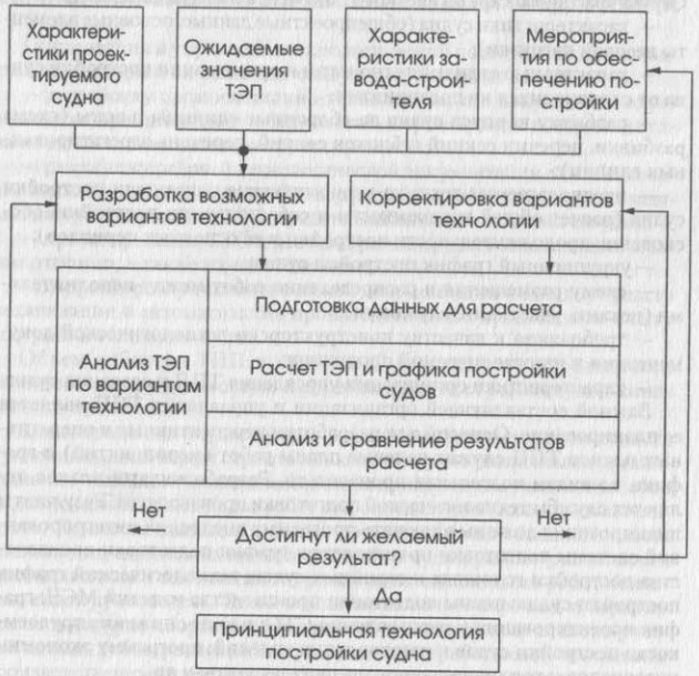 Алгоритм дезинфекции судна схема вылить содержимое