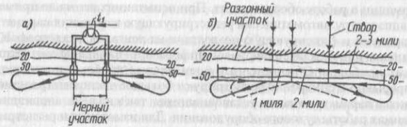 Схема замещения кабельной линии