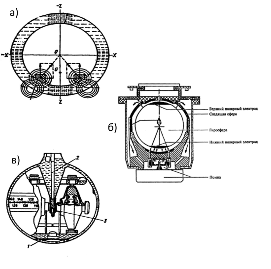 Устройство ам. Схема гирокомпаса Вега. Гирокомпас судовой Амур. Схема гирокомпаса Амур. Гирокомпас 1 ам.