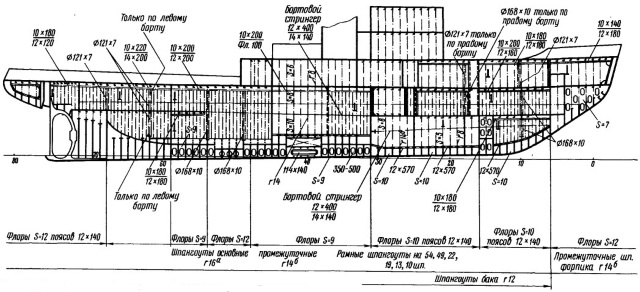 Схема судна в разрезе