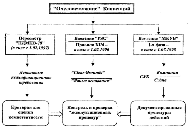 Очеловечивания Конвенций Очеловечивание Конвенций