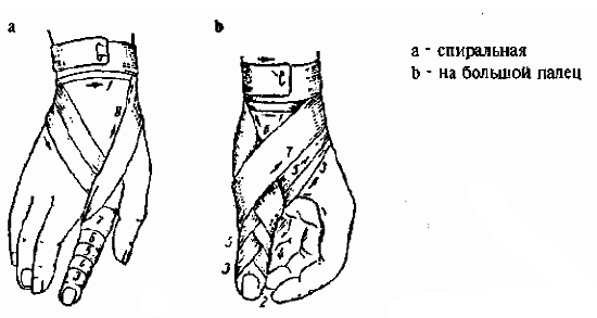 Перевязка пальца на руке бинтом схема