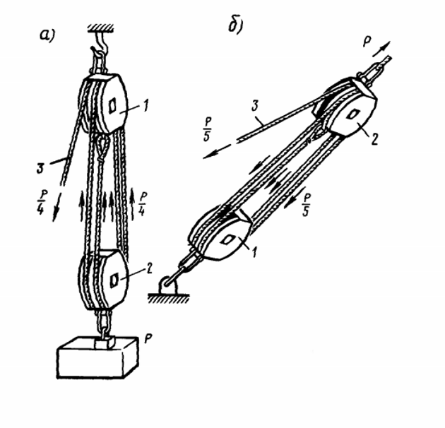 Какой блок используют для подъема груза. Система блоков полиспаст. Полиспаст монтажный ПМ. Полиспаст неподвижный блок. Полиспаст Мунтера.