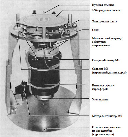 Гирокомпас амур м схема