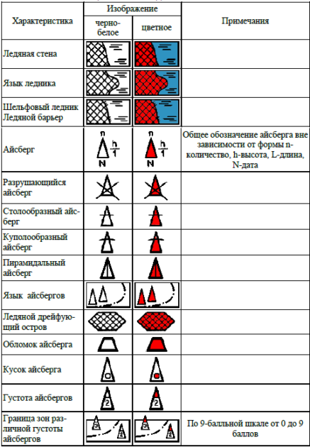 Условный происхождение. Обозначения на ледовых картах. Условное обозначение льда. Лед обозначение. Условные обозначения ледовых карт.