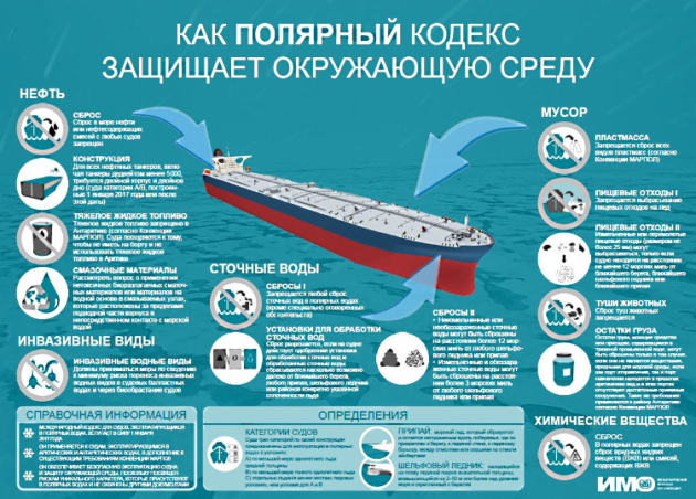 Защита окружающей среды Окружающая среда