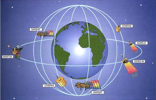 КОСПАС−SARSAT SARSAT