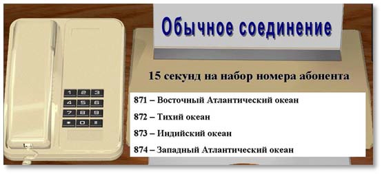 Коды океанских районов Океанские районы