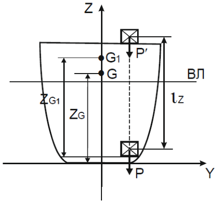 Центр тяжести судна. Центр тяжести судна формула. Координаты центра тяжести судна. Абсцисса центра тяжести судна. Расчет координат центра тяжести судна.