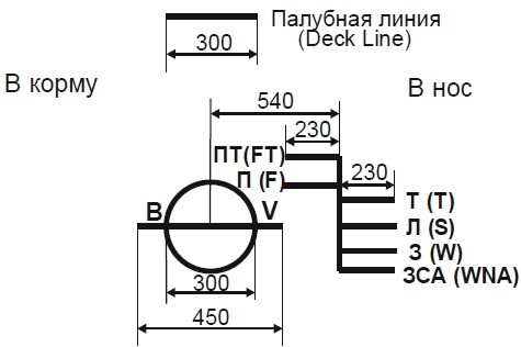 Грузовая марка чертеж