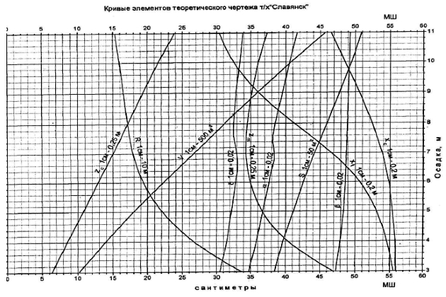 Элементы теоретического чертежа