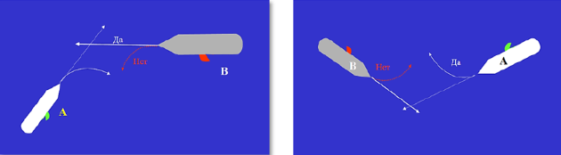 Поворот судна. Схема расхождения судов на пересекающихся курсах. Столкновение судов схема. Ситуации расхождения судов. Схема расхождения судов в море.
